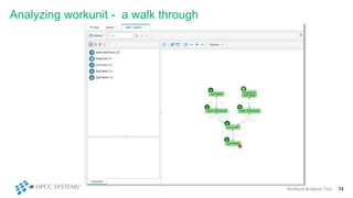 Analyzing workunit - a walk through
Workunit Analysis Tool 13
 