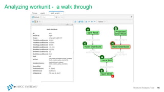 Analyzing workunit - a walk through
Workunit Analysis Tool 16
 