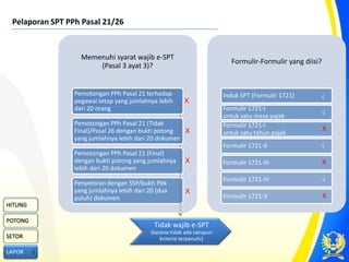 011 Simulasi Contoh Pph21 Pptx