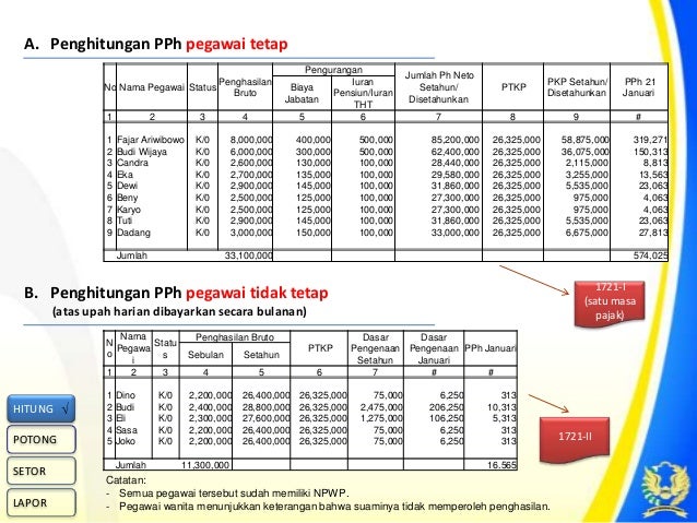 Contoh Laporan Keuangan Perusahaan