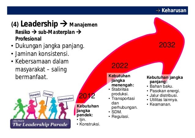 Contoh Forum Buli - Rasmi Ru