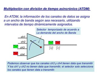 Multiplexión con división de tiempo asincrónico (ATDM)
En ATDM, la información de los canales de datos se asigna
a un ancho de banda según sea necesario, utilizando
intervalos de tiempo dinámicamente asignados.
Selector temporizado de acuerdo a
La demanda del ancho de Banda
ch1
ch2
ch3
ch4
Podemos observar que los canales ch3 y ch4 tienen data que transmitir
Y los ch1 y ch2 no tienen data que transmitir, el selector solo selecciona
los canales que tienen data a transmitir.
 