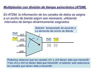 Multiplexión con división de tiempo asincrónico (ATDM)
En ATDM, la información de los canales de datos se asigna
a un ancho de banda según sea necesario, utilizando
intervalos de tiempo dinámicamente asignados.
Selector temporizado de acuerdo a
La demanda del ancho de Banda
ch1
ch2
ch3
ch4
Podemos observar que los canales ch1 y ch2 tienen data que transmitir
Y los ch3 y ch4 no tienen data que transmitir, el selector solo selecciona
los canales que tienen data a transmitir.
 