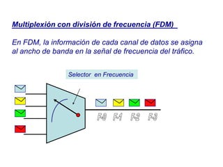 Multiplexión con división de frecuencia (FDM)
En FDM, la información de cada canal de datos se asigna
al ancho de banda en la señal de frecuencia del tráfico.
Selector en Frecuencia
 
