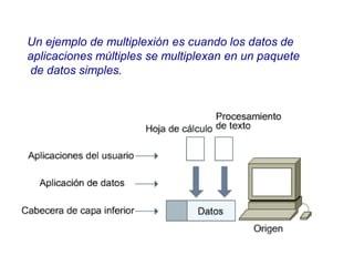 Un ejemplo de multiplexión es cuando los datos de
aplicaciones múltiples se multiplexan en un paquete
de datos simples.
 