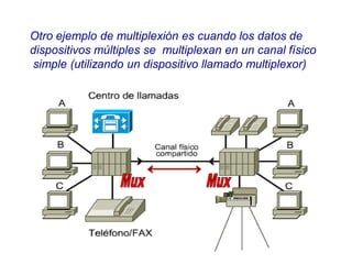 Otro ejemplo de multiplexión es cuando los datos de
dispositivos múltiples se multiplexan en un canal físico
simple (utilizando un dispositivo llamado multiplexor)
 