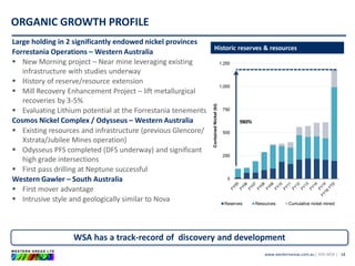 www.westernareas.com.au| ASX:WSA |
0
250
500
750
1,000
1,250
ContainedNickel(kt)
Reserves Resources Cumulative nickel mined
ORGANIC GROWTH PROFILE
18
WSA has a track-record of discovery and development
Historic reserves & resources
980%
Large holding in 2 significantly endowed nickel provinces
Forrestania Operations – Western Australia
 New Morning project – Near mine leveraging existing
infrastructure with studies underway
 History of reserve/resource extension
 Mill Recovery Enhancement Project – lift metallurgical
recoveries by 3-5%
 Evaluating Lithium potential at the Forrestania tenements
Cosmos Nickel Complex / Odysseus – Western Australia
 Existing resources and infrastructure (previous Glencore/
Xstrata/Jubilee Mines operation)
 Odysseus PFS completed (DFS underway) and significant
high grade intersections
 First pass drilling at Neptune successful
Western Gawler – South Australia
 First mover advantage
 Intrusive style and geologically similar to Nova
 