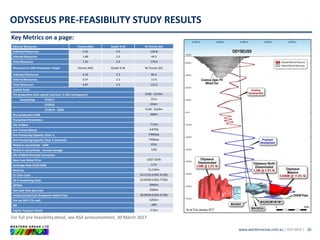 www.westernareas.com.au| ASX:WSA |
ODYSSEUS PRE-FEASIBILITY STUDY RESULTS
20
Key Metrics on a page:
Mineral Resources Tonnes (Mt) Grade % Ni Ni Tonnes (kt)
Indicated Resources 5.52 2.4 129.8
Inferred Resources 1.80 2.5 44.2
Total Resources 7.32 2.4 174.0
Resources in LOM Production Target Tonnes (Mt) Grade % Ni Ni Tonnes (kt)
Indicated Resources 4.10 2.3 94.3
Inferred Resources 0.77 2.3 17.9
Total Resources 4.87 2.3 112.2
Capital Costs
Pre-production total capital cost (incl. 5-16% contingency) $190 - $210m
Comprising: CY2017 $7m
CY2018 $34m
CY2019 – 2020 $149 - $169m
Post production LOM $68m
Production Parameters
Life of Mine 7.5yrs
Ore Tonnes Mined 4.87Mt
Ore Processing Capacity (Year 1) 430ktpa
Ore Processing Capacity (Year 2 onwards) 750ktpa
Nickel in concentrate - LOM 87kt
Nickel in concentrate - Annual average 12kt
Life of Mine Financial Economics
Base Case Nickel Price US$7.50/lb
Exchange Rate (AUD:USD) 0.75
Revenue $1,520m
C1 Cash Costs $3.21/lb (US$2.41/lb)
All In Sustaining Costs $3.69/lb (US$2.77/lb)
EBITDA $840m
Net Cash Flow (pre-tax) $580m
Undiscounted Cash Breakeven Nickel Price $6.09/lb (US$4.57/lb)
Pre-tax NPV (7% real) $292m
IRR 28%
Capital Payback Period 3.5yrs
For full pre-feasibility detail, see ASX announcement, 30 March 2017
 