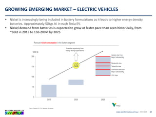 www.westernareas.com.au| ASX:WSA |
GROWING EMERGING MARKET – ELECTRIC VEHICLES
32
 Nickel is increasingly being included in battery formulations as it leads to higher energy density
batteries. Approximately 50kgs Ni in each Tesla EV.
 Nickel demand from batteries is expected to grow at faster pace than seen historically, from
~50kt in 2015 to 150-200kt by 2025
 