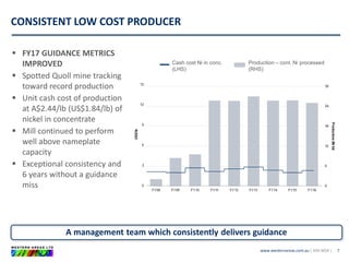 www.westernareas.com.au| ASX:WSA |
CONSISTENT LOW COST PRODUCER
7
A management team which consistently delivers guidance
 FY17 GUIDANCE METRICS
IMPROVED
 Spotted Quoll mine tracking
toward record production
 Unit cash cost of production
at A$2.44/lb (US$1.84/lb) of
nickel in concentrate
 Mill continued to perform
well above nameplate
capacity
 Exceptional consistency and
6 years without a guidance
miss
Cash cost Ni in conc.
(LHS)
Production – cont. Ni processed
(RHS)
 