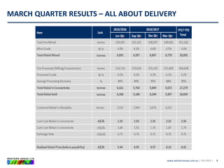 www.westernareas.com.au| ASX:WSA |
MARCH QUARTER RESULTS – ALL ABOUT DELIVERY
8
 