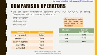 00012.PYTHON - STRING MANIPULATION SLIDES | PDF
