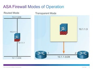 © 2013 Cisco and/or its affiliates. All rights reserved. Cisco Public 13
Routed Mode Transparent Mode
 