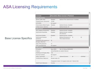 © 2013 Cisco and/or its affiliates. All rights reserved. Cisco Public 14
Base License Specifics
 