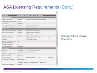 © 2013 Cisco and/or its affiliates. All rights reserved. Cisco Public 15
Security Plus License
Specifics
 