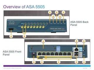 © 2013 Cisco and/or its affiliates. All rights reserved. Cisco Public 18
ASA 5505 Back
Panel
ASA 5505 Front
Panel
 