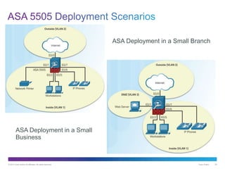 © 2013 Cisco and/or its affiliates. All rights reserved. Cisco Public 20
ASA Deployment in a Small Branch
ASA Deployment in a Small
Business
 