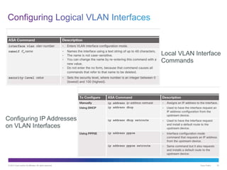 © 2013 Cisco and/or its affiliates. All rights reserved. Cisco Public 32
Configuring IP Addresses
on VLAN Interfaces
Local VLAN Interface
Commands
 
