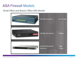 © 2013 Cisco and/or its affiliates. All rights reserved. Cisco Public 5
Small Office and Branch Office ASA Models
 