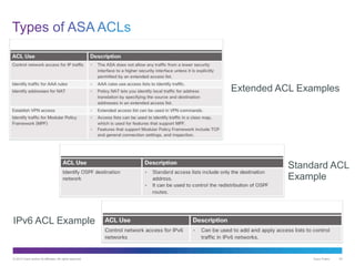 © 2013 Cisco and/or its affiliates. All rights reserved. Cisco Public 53
Standard ACL
Example
IPv6 ACL Example
Extended ACL Examples
 