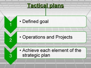 012 bussiness planning process