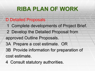 RIBA PLAN OF WORK
D Detailed Proposals
1 Complete developments of Project Brief.
2 Develop the Detailed Proposal from
approved Outline Proposals.
3A Prepare a cost estimate. OR
3B Provide information for preparation of
cost estimate.
4 Consult statutory authorities.
 