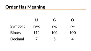 Order Has Meaning
U G O
Symbolic rwx r-x r--
Binary 111 101 100
Decimal 7 5 4
 