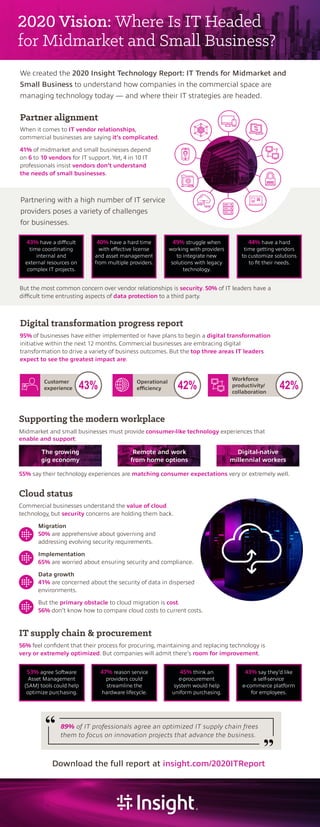 Commercial businesses understand the value of cloud
technology, but security concerns are holding them back.
	Migration
	 50% are apprehensive about governing and
	 addressing evolving security requirements.
	Implementation
	 65% are worried about ensuring security and compliance.
	 Data growth
	 41% are concerned about the security of data in dispersed
	environments.
	 But the primary obstacle to cloud migration is cost.
	 56% don’t know how to compare cloud costs to current costs.
2020 Vision: Where Is IT Headed
for Midmarket and Small Business?
We created the 2020 Insight Technology Report: IT Trends for Midmarket and
Small Business to understand how companies in the commercial space are
managing technology today — and where their IT strategies are headed.
When it comes to IT vendor relationships,
commercial businesses are saying it’s complicated.
41% of midmarket and small businesses depend
on 6 to 10 vendors for IT support. Yet, 4 in 10 IT
professionals insist vendors don’t understand
the needs of small businesses.
56% feel confident that their process for procuring, maintaining and replacing technology is
very or extremely optimized. But companies will admit there’s room for improvement.
Midmarket and small businesses must provide consumer-like technology experiences that
enable and support:
55% say their technology experiences are matching consumer expectations very or extremely well.
95% of businesses have either implemented or have plans to begin a digital transformation
initiative within the next 12 months. Commercial businesses are embracing digital
transformation to drive a variety of business outcomes. But the top three areas IT leaders
expect to see the greatest impact are:
Partnering with a high number of IT service
providers poses a variety of challenges
for businesses.
But the most common concern over vendor relationships is security. 50% of IT leaders have a
difficult time entrusting aspects of data protection to a third party.
Partner alignment
IT supply chain & procurement
Supporting the modern workplace
Cloud status
Digital transformation progress report
43% have a difficult
time coordinating
internal and
external resources on
complex IT projects.
Customer
experience
Operational
efficiency
Workforce
productivity/
collaboration
40% have a hard time
with effective license
and asset management
from multiple providers.
49% struggle when
working with providers
to integrate new
solutions with legacy
technology.
44% have a hard
time getting vendors
to customize solutions
to fit their needs.
53% agree Software
Asset Management
(SAM) tools could help
optimize purchasing.
47% reason service
providers could
streamline the
hardware lifecycle.
45% think an
e-procurement
system would help
uniform purchasing.
43% say they’d like
a self-service
e-commerce platform
for employees.
43% 42% 42%
The growing
gig economy
Remote and work
from home options
Digital-native
millennial workers
Download the full report at insight.com/2020ITReport
89% of IT professionals agree an optimized IT supply chain frees
them to focus on innovation projects that advance the business.
 