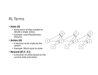 RL Terms
• State (S)
• Every piece of data needed to
decide a single action.
• Example: User/Post/Session
features
• Action (A)
• A decision to be made by the
system
• Example: Which post to show
• Reward (𝑹 𝑺, 𝑨 )
• A function of utility based on the
current state and action
 