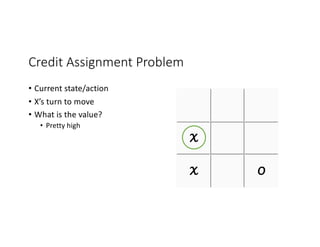 Credit Assignment Problem
• Current state/action
• X’s turn to move
• What is the value?
• Pretty high
 