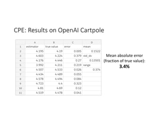 CPE: Results on OpenAI Cartpole
Mean absolute error
(fraction of true value):
3.4%
 