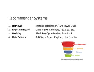Recommender Systems
1. Retrieval Matrix Factorization, Two Tower DNN
2. Event Prediction DNN, GBDT, Convnets, Seq2seq, etc.
3. Ranking Black Box Optimization, Bandits, RL
4. Data Science A/B Tests, Query Engines, User Studies
https://www.mailmunch.com/blog/sales-funnel/
 
