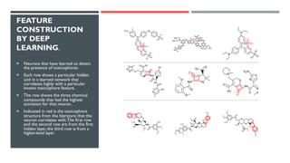 FEATURE
CONSTRUCTION
BY DEEP
LEARNING.
¡ Neurons that have learned to detect
the presence of toxicophores.
¡ Each row shows a particular hidden
unit in a learned network that
correlates highly with a particular
known toxicophore feature.
¡ The row shows the three chemical
compounds that had the highest
activation for that neuron.
¡ Indicated in red is the toxicophore
structure from the literature that the
neuron correlates with.The first row
and the second row are from the first
hidden layer, the third row is from a
higher-level layer.
 