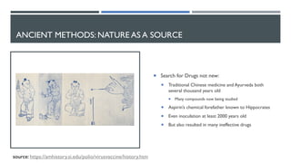 ANCIENT METHODS: NATURE AS A SOURCE
¡ Search for Drugs not new:
¡ Traditional Chinese medicine and Ayurveda both
several thousand years old
¡ Many compounds now being studied
¡ Aspirin’s chemical forefather known to Hippocrates
¡ Even inoculation at least 2000 years old
¡ But also resulted in many ineffective drugs
source: https://amhistory.si.edu/polio/virusvaccine/history.htm
 