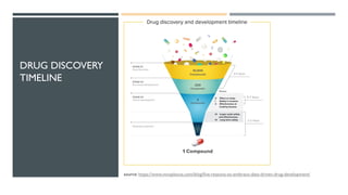 DRUG DISCOVERY
TIMELINE
source: https://www.innoplexus.com/blog/five-reasons-to-embrace-data-driven-drug-development/
 