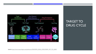 TARGETTO
DRUG CYCLE
source: https://www.researchgate.net/publication/294679594_DRUG_DISCOVERY_HIT_TO_LEAD
 