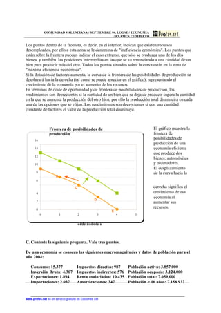 COMUNIDAD VALENCIANA / SEPTIEMBRE 04. LOGSE / ECONOMÍA
                                                  / EXAMEN COMPLETO

Los puntos dentro de la frontera, es decir, en el interior, indican que existen recursos
desempleados, por ello a esta zona se le denomina de "ineficiencia económica". Los puntos que
están sobre la frontera pueden indicar el caso extremo, que sólo se produzca uno de los dos
bienes, y también las posiciones intermedias en las que se va renunciando a una cantidad de un
bien para producir más del otro. Todos los puntos situados sobre la curva están en la zona de
"máxima eficiencia económica".
Si la dotación de factores aumenta, la curva de la frontera de las posibilidades de producción se
desplazará hacia la derecha (tal como se puede apreciar en el gráfico), representando el
crecimiento de la economía por el aumento de los recursos.
En términos de coste de oportunidad y de frontera de posibilidades de producción, los
rendimientos son decrecientes si la cantidad de un bien que se deja de producir supera la cantidad
en la que se aumenta la producción del otro bien, por ello la producción total disminuirá en cada
una de las opciones que se elijan. Los rendimientos son decrecientes si con una cantidad
constante de factores el valor de la producción total disminuye.



                 Frontera de posibilidades de                                   El gráfico muestra la
                 producción                                                     frontera de
      16
                                                                                posibilidades de
                                                                                producción de una
      14                                                                        economía eficiente
                                                                                que produce dos
      12
                                                                                bienes: automóviles
      10                                                                        y ordenadores.
           A                                                                    El desplazamiento
       8                                                                        de la curva hacia la
                      B
       6

                                    C                                           derecha significa el
       4                                                                        crecimiento de esa
                                                                                economía al
       2                                           D
                                                                                aumentar sus
       0
                                                                                recursos.
                                                           E
           0              1             2              3       4      5


                                        orde nadore s



C. Conteste la siguiente pregunta. Vale tres puntos.

De una economía se conocen las siguientes macromagnitudes y datos de población para el
año 2004:

   Consumo: 15.377                    Impuestos directos: 987      Población activa: 3.857.000
   Inversión Bruta: 4.307             Impuestos indirectos: 576    Población ocupada: 3.124.000
   Exportaciones: 1.894               Renta asalariados: 10.435    Población total: 7.659.000
   Importaciones: 2.037               Amortizaciones: 347          Población > 16 años: 7.158.932


www.profes.net es un servicio gratuito de Ediciones SM
 