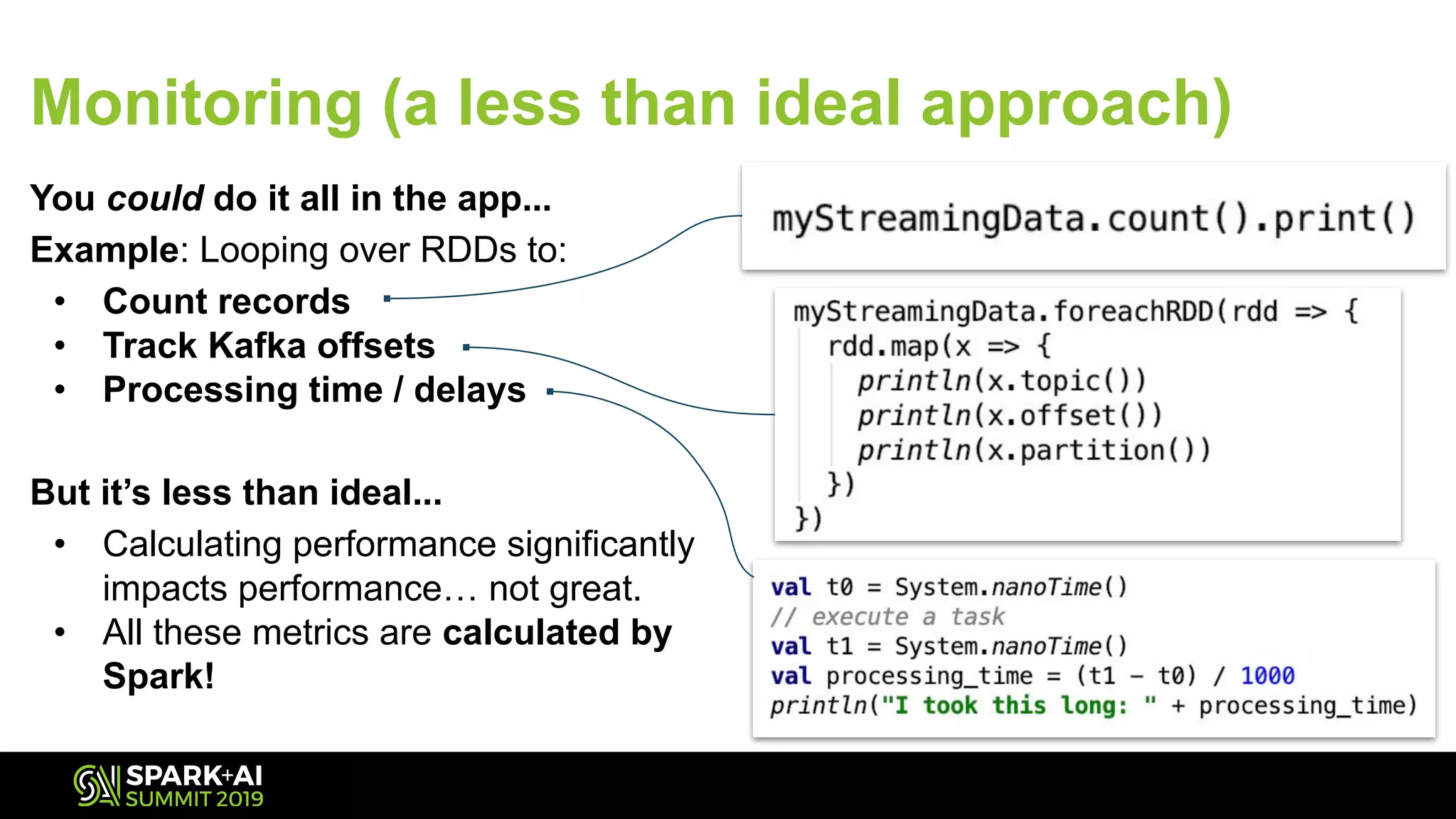 Monitoring (a less than ideal approach)
You could do it all in the app...
Example: Looping over RDDs to:
• Count records
• Track Kafka offsets
• Processing time / delays
But it’s less than ideal...
• Calculating performance significantly
impacts performance… not great.
• All these metrics are calculated by
Spark!
 