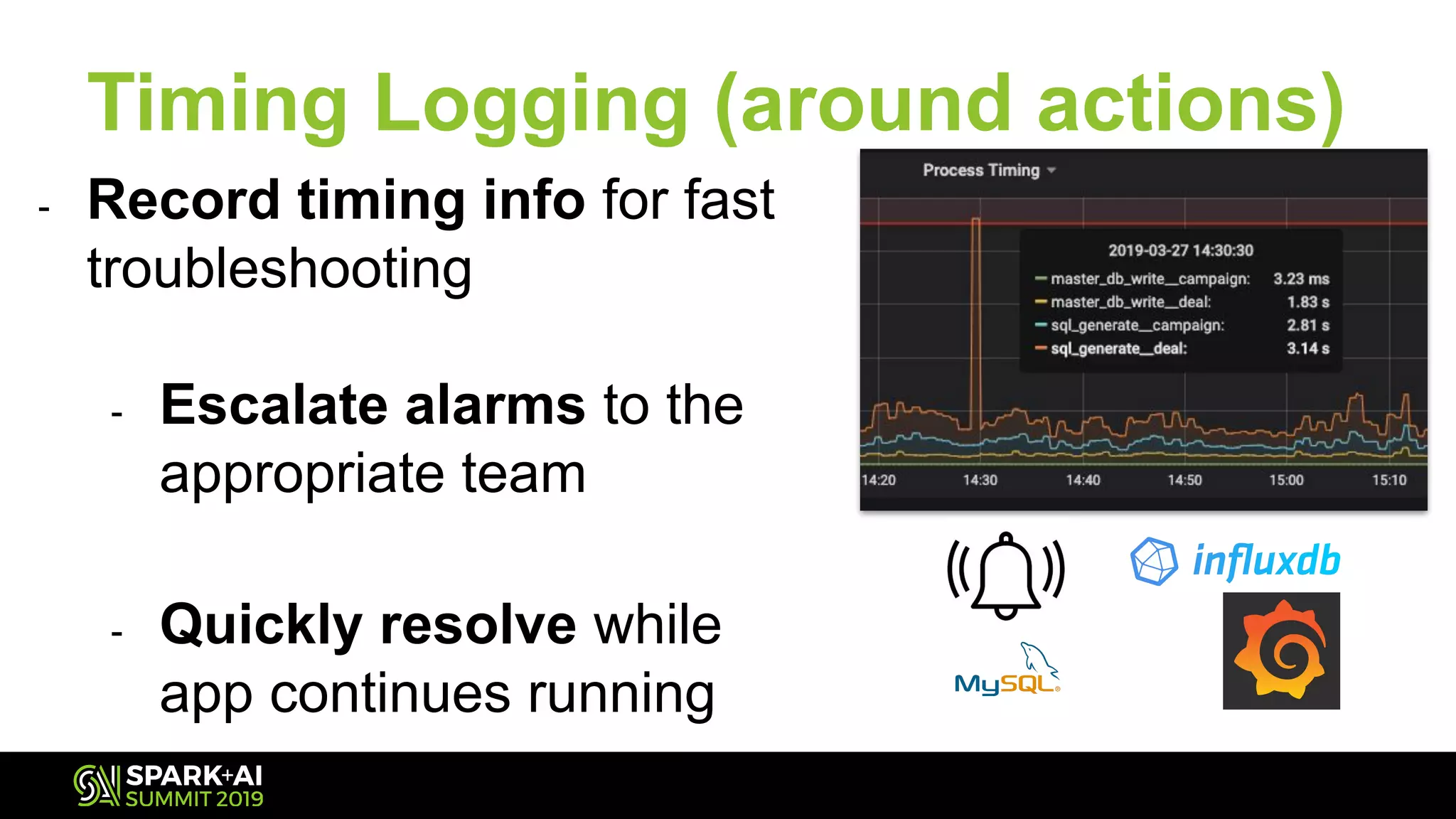 - Record timing info for fast
troubleshooting
- Escalate alarms to the
appropriate team
- Quickly resolve while
app continues running
Timing Logging (around actions)
 
