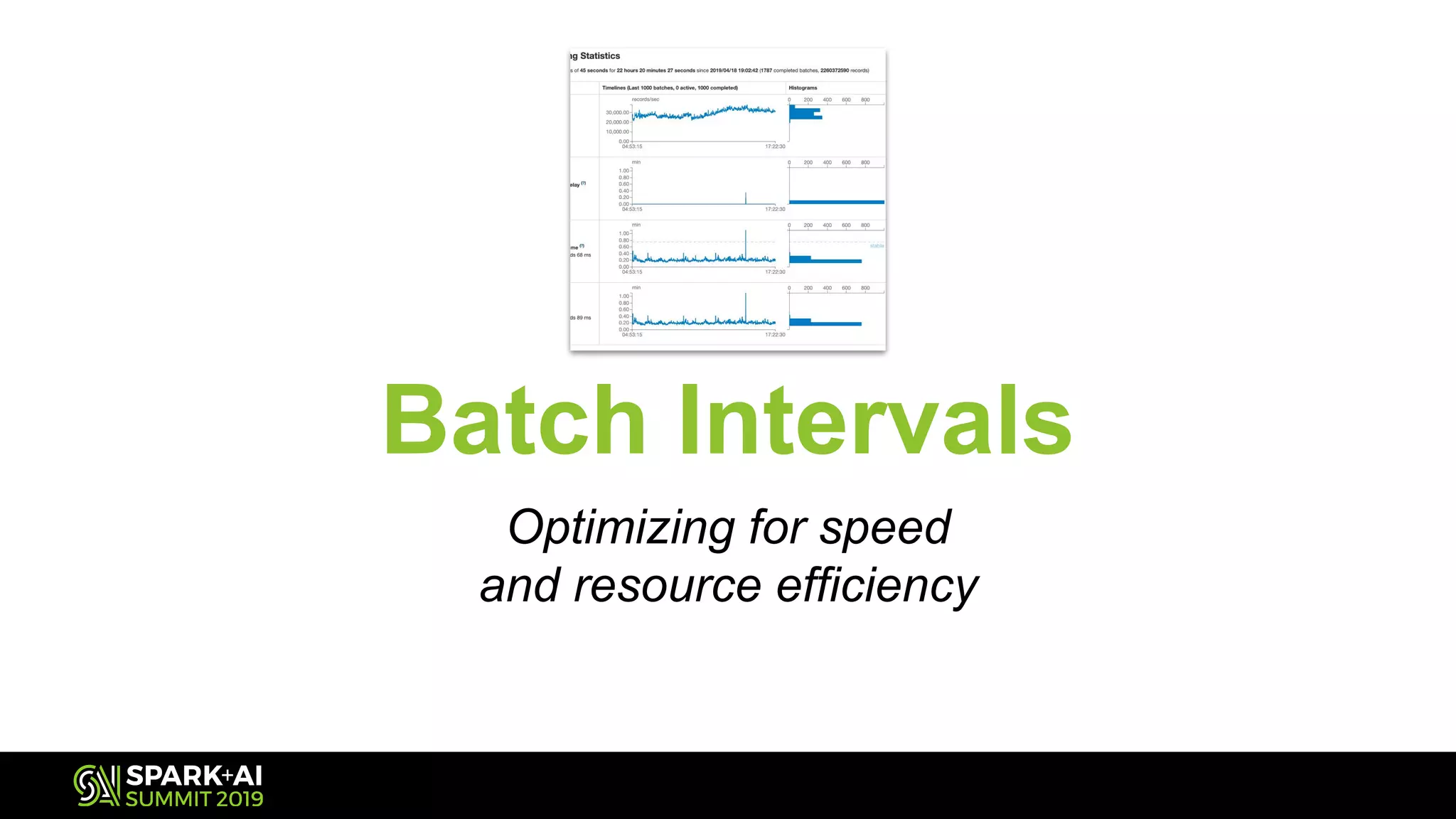 Batch Intervals
Optimizing for speed
and resource efficiency
 