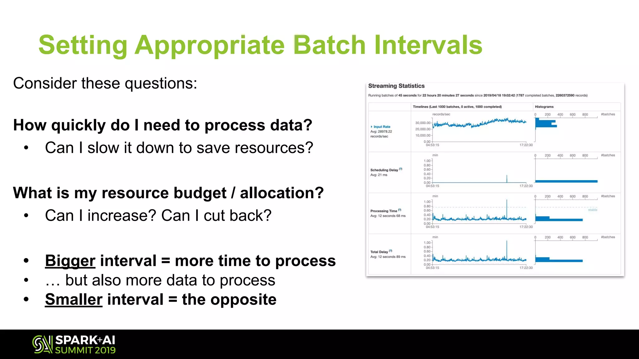 Setting Appropriate Batch Intervals
Consider these questions:
How quickly do I need to process data?
• Can I slow it down to save resources?
What is my resource budget / allocation?
• Can I increase? Can I cut back?
• Bigger interval = more time to process
• … but also more data to process
• Smaller interval = the opposite
 