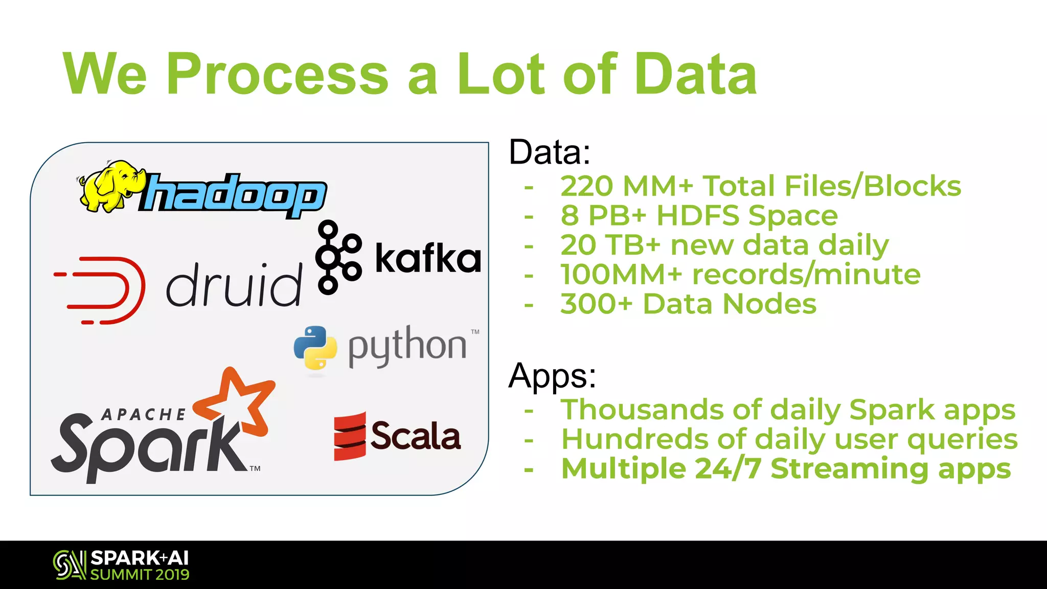We Process a Lot of Data
Data:
- 220 MM+ Total Files/Blocks
- 8 PB+ HDFS Space
- 20 TB+ new data daily
- 100MM+ records/minute
- 300+ Data Nodes
Apps:
- Thousands of daily Spark apps
- Hundreds of daily user queries
- Multiple 24/7 Streaming apps
 