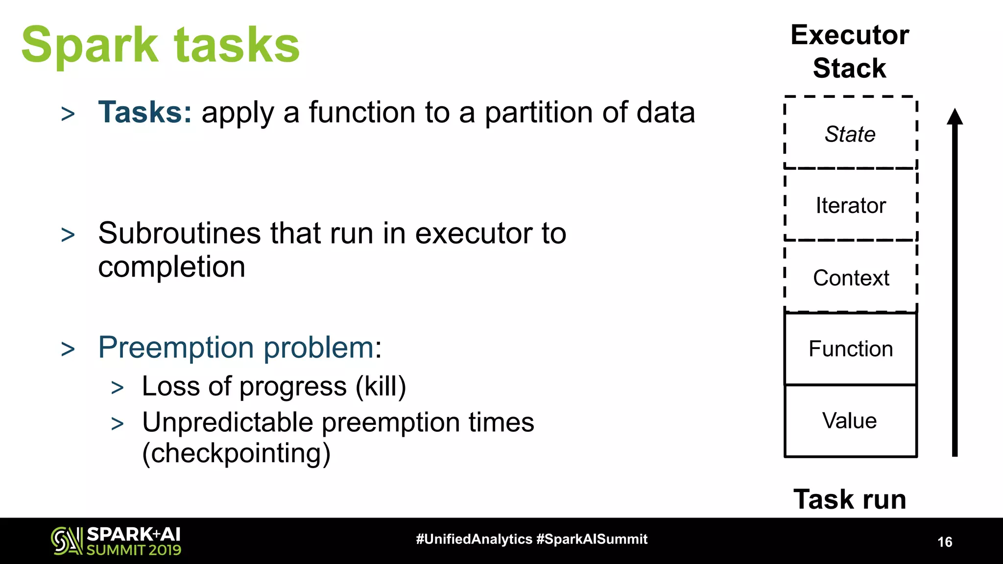 16#UnifiedAnalytics #SparkAISummit Spark tasks > Tasks: apply a function to a partition of data > Subroutines that run in executor to completion > Preemption problem: > Loss of progress (kill) > Unpredictable preemption times (checkpointing) Executor Stack Task run Value Context Iterator Function State 