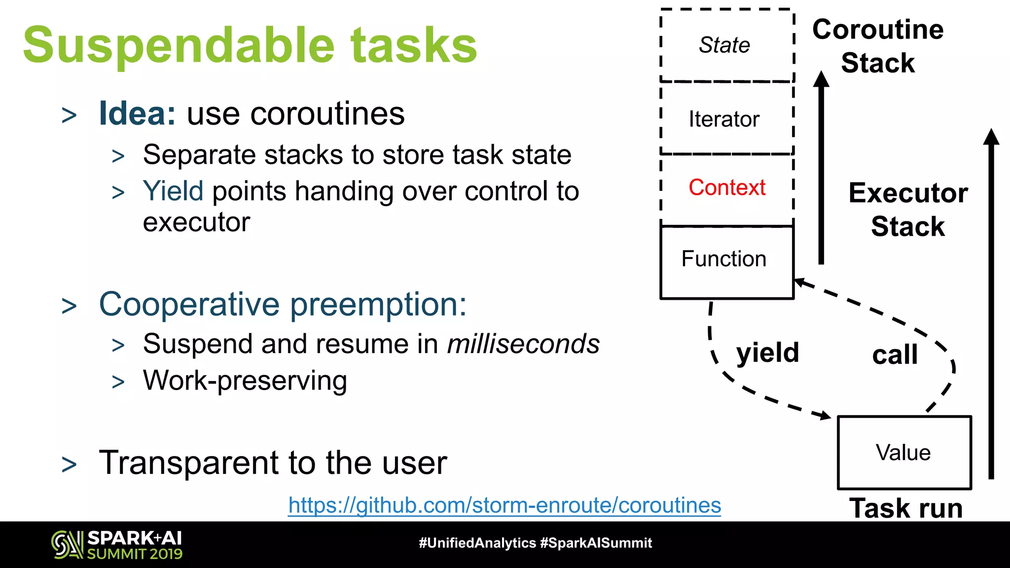 17 #UnifiedAnalytics #SparkAISummit Suspendable tasks > Idea: use coroutines > Separate stacks to store task state > Yield points handing over control to executor > Cooperative preemption: > Suspend and resume in milliseconds > Work-preserving > Transparent to the user Function Context Iterator Coroutine Stack callyield Executor Stack Task run Value State Context https://github.com/storm-enroute/coroutines 