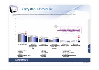 01 2009 Konsumpcja Mediow
