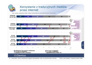 01 2009 Konsumpcja Mediow