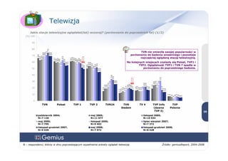 01 2009 Konsumpcja Mediow