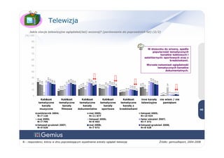 01 2009 Konsumpcja Mediow