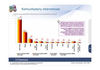 01 2009 Konsumpcja Mediow