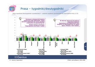 01 2009 Konsumpcja Mediow